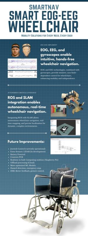 SMARTNAV exhibition