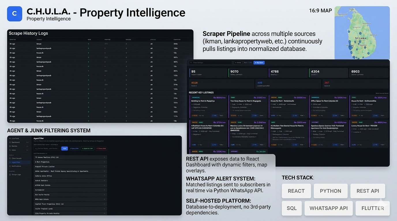 Property Intelligence
