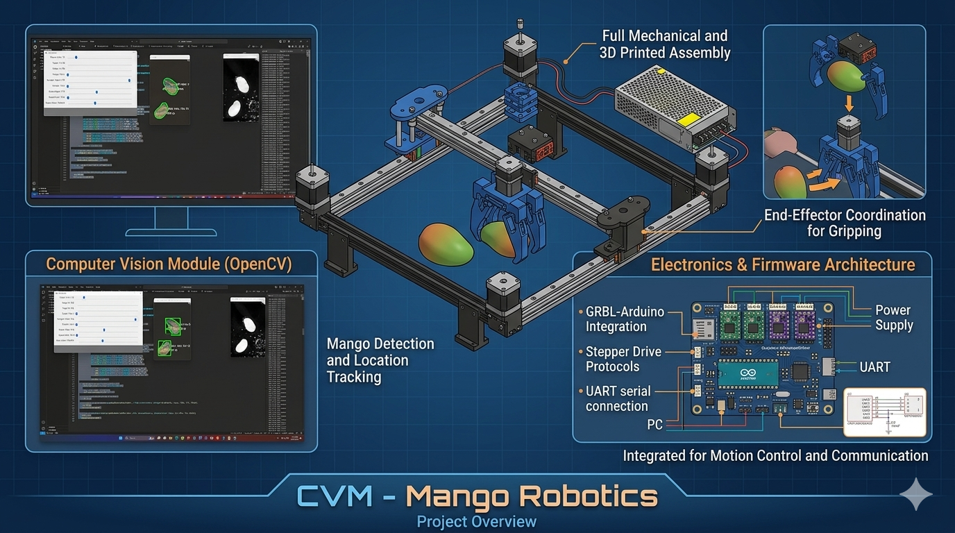 Mango Gripper
