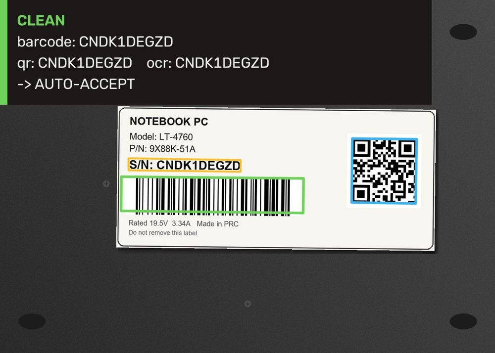Clean test label read three ways