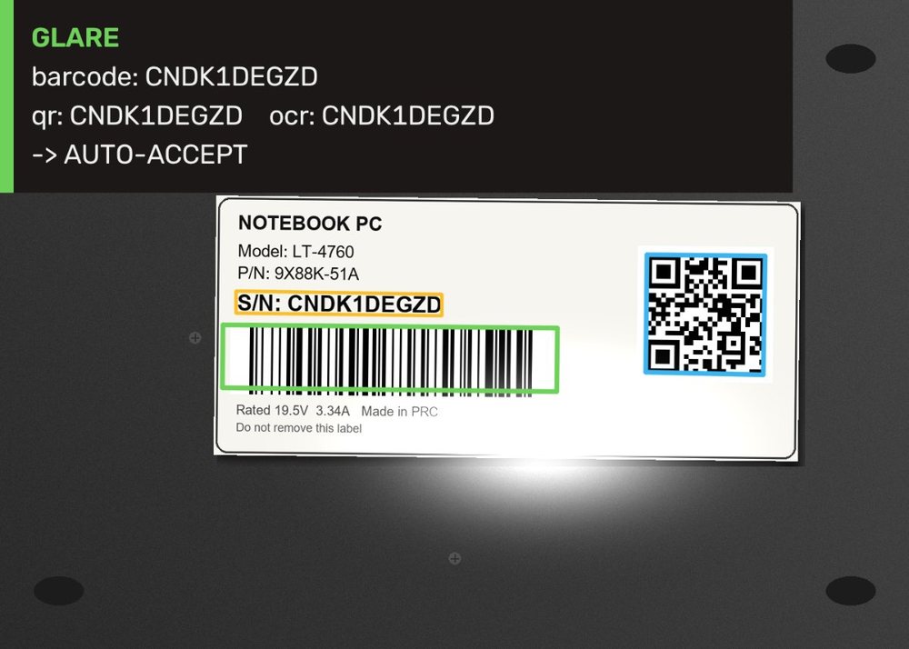 Test label under glare with the barcode, QR and serial boxed